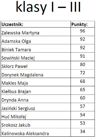 1 3 wyniki