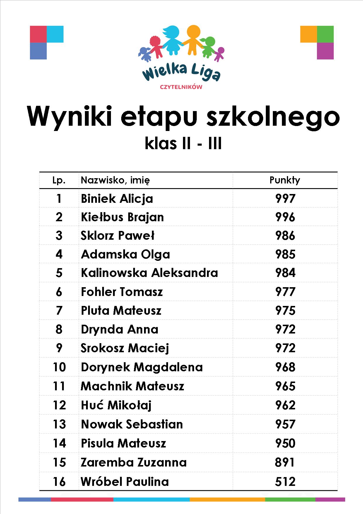 wyniki 1 3