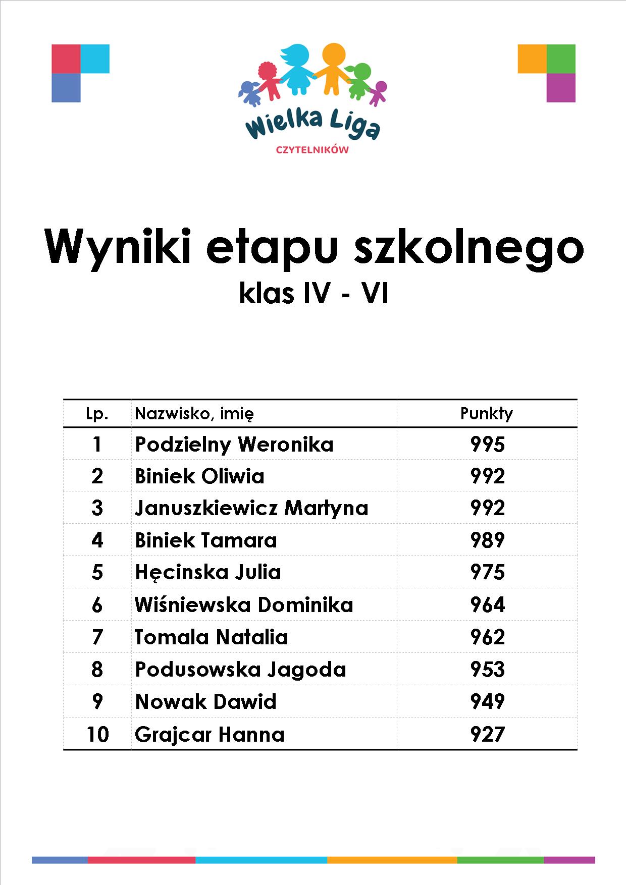 wyniki 4 6